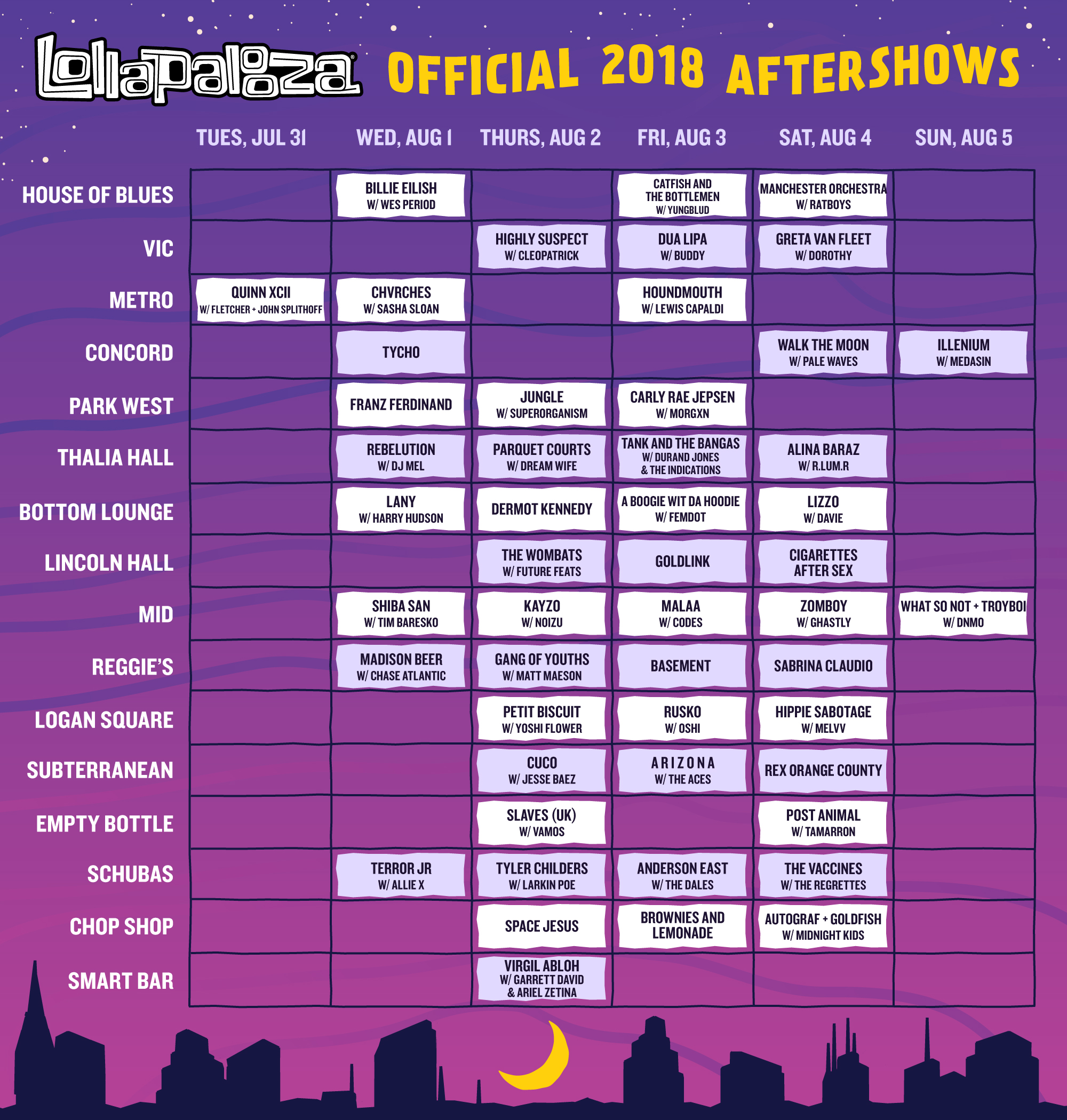 Aftershows table for Lollapalooza 2018